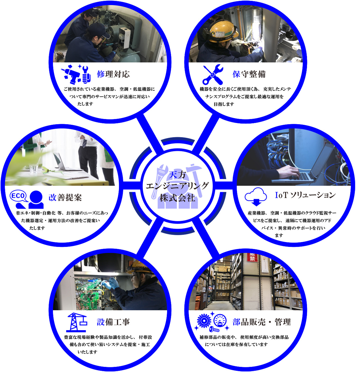 天方エンジニアリング株式会社