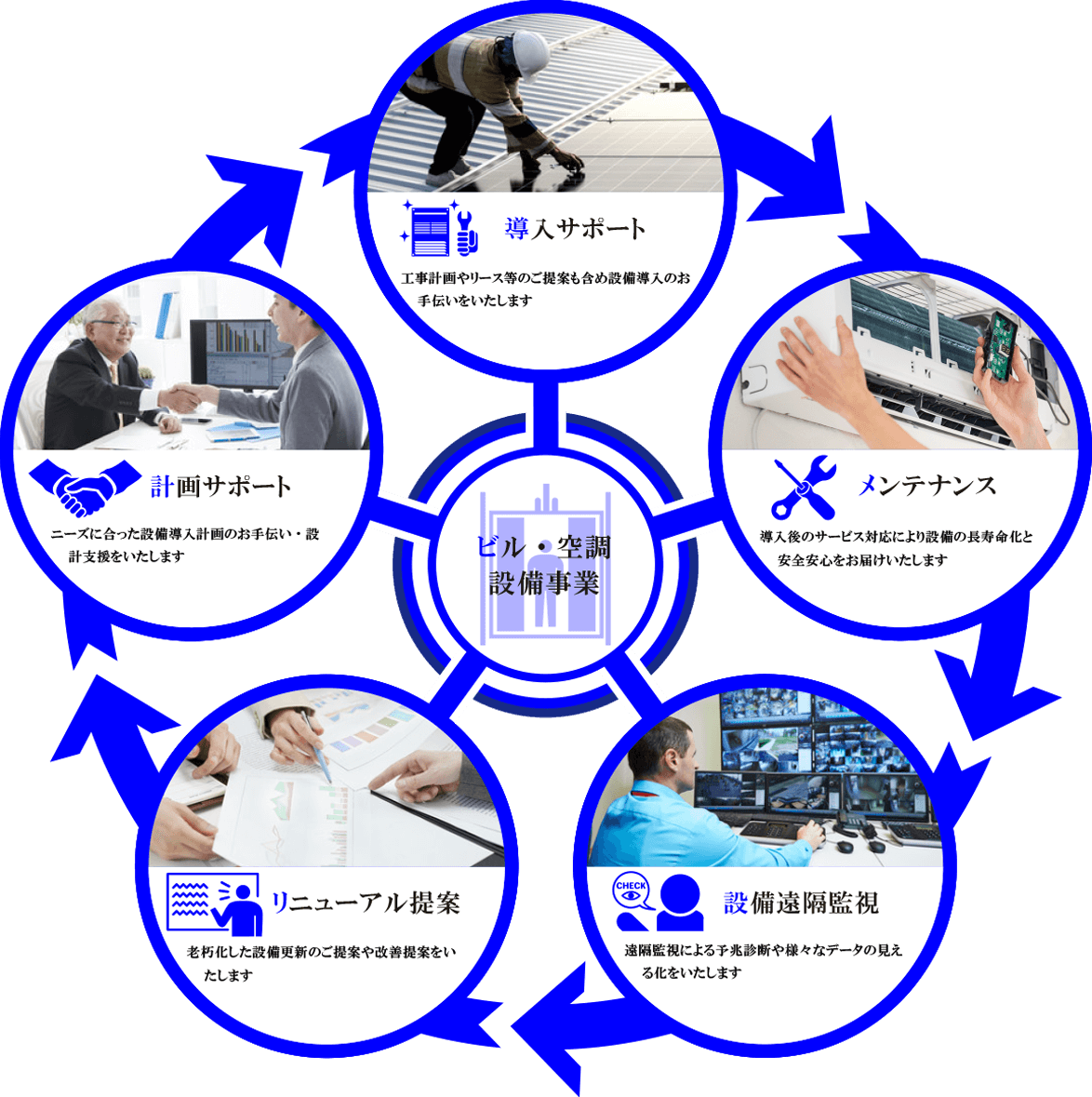 ビル・空調設備事業