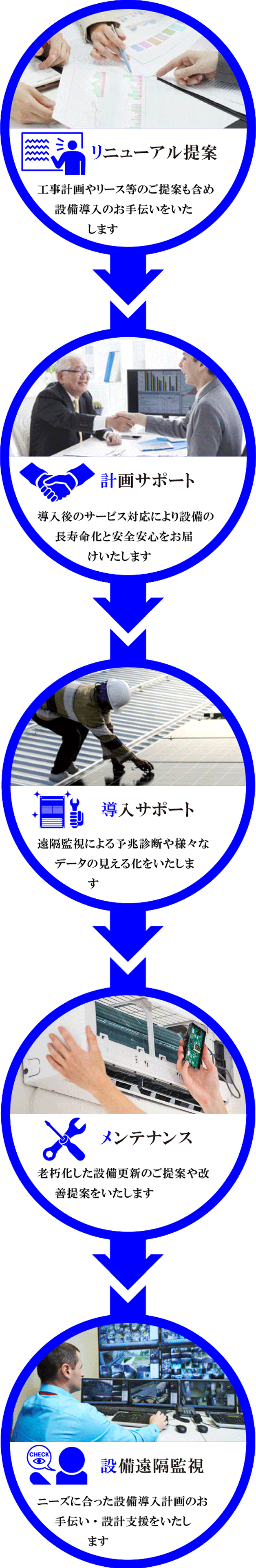 ビル・空調設備事業
