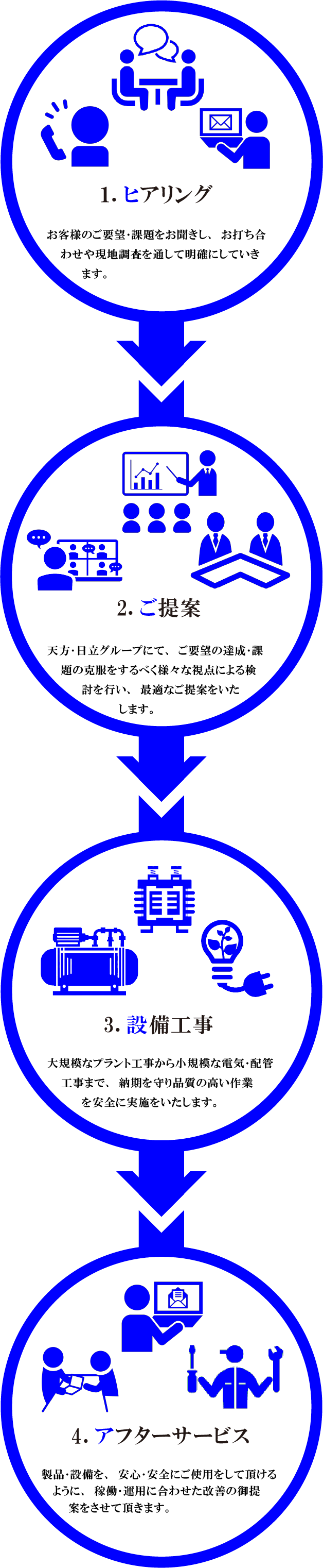 産業インフラシステム事業