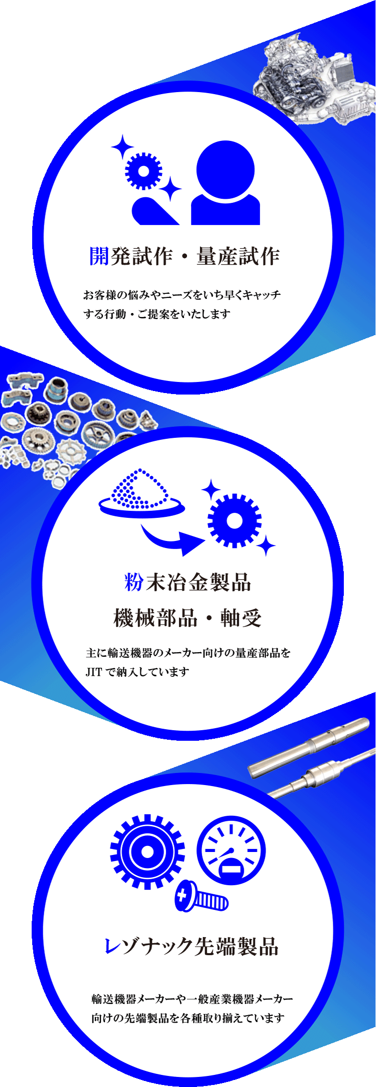 部品・材料事業